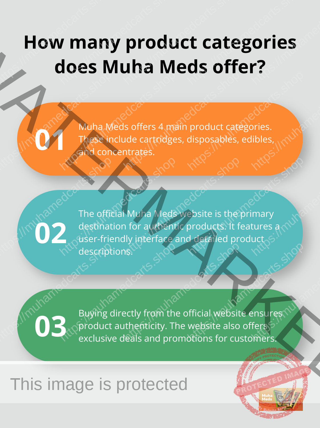 Infographic: How many product categories does Muha Meds offer? - buy muha meds