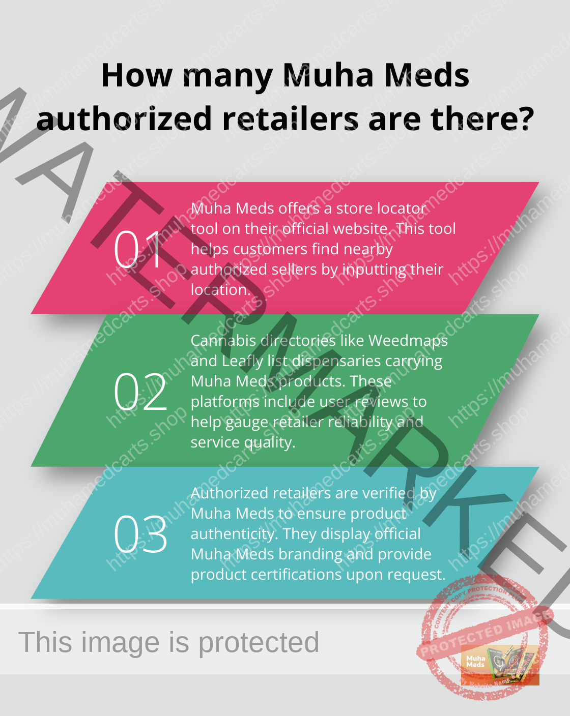 Infographic: How many Muha Meds authorized retailers are there?