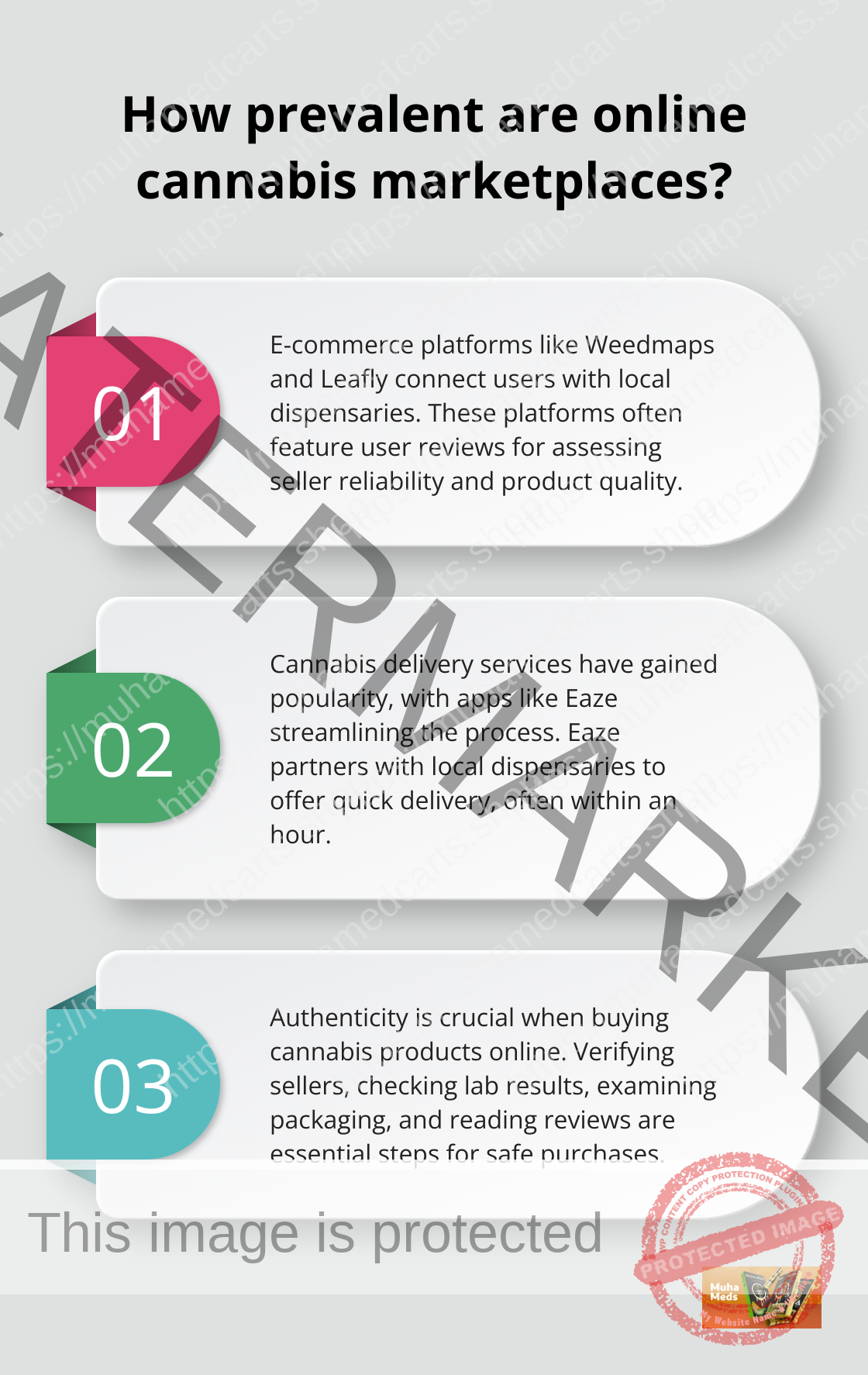 Infographic: How prevalent are online cannabis marketplaces?