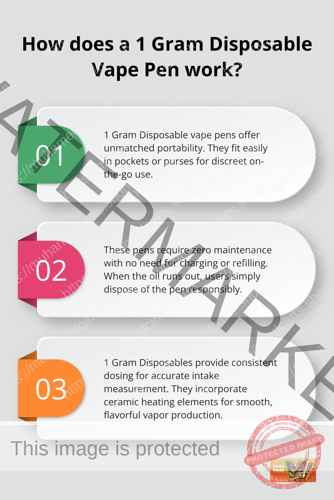 Infographic: How does a 1 Gram Disposable Vape Pen work?