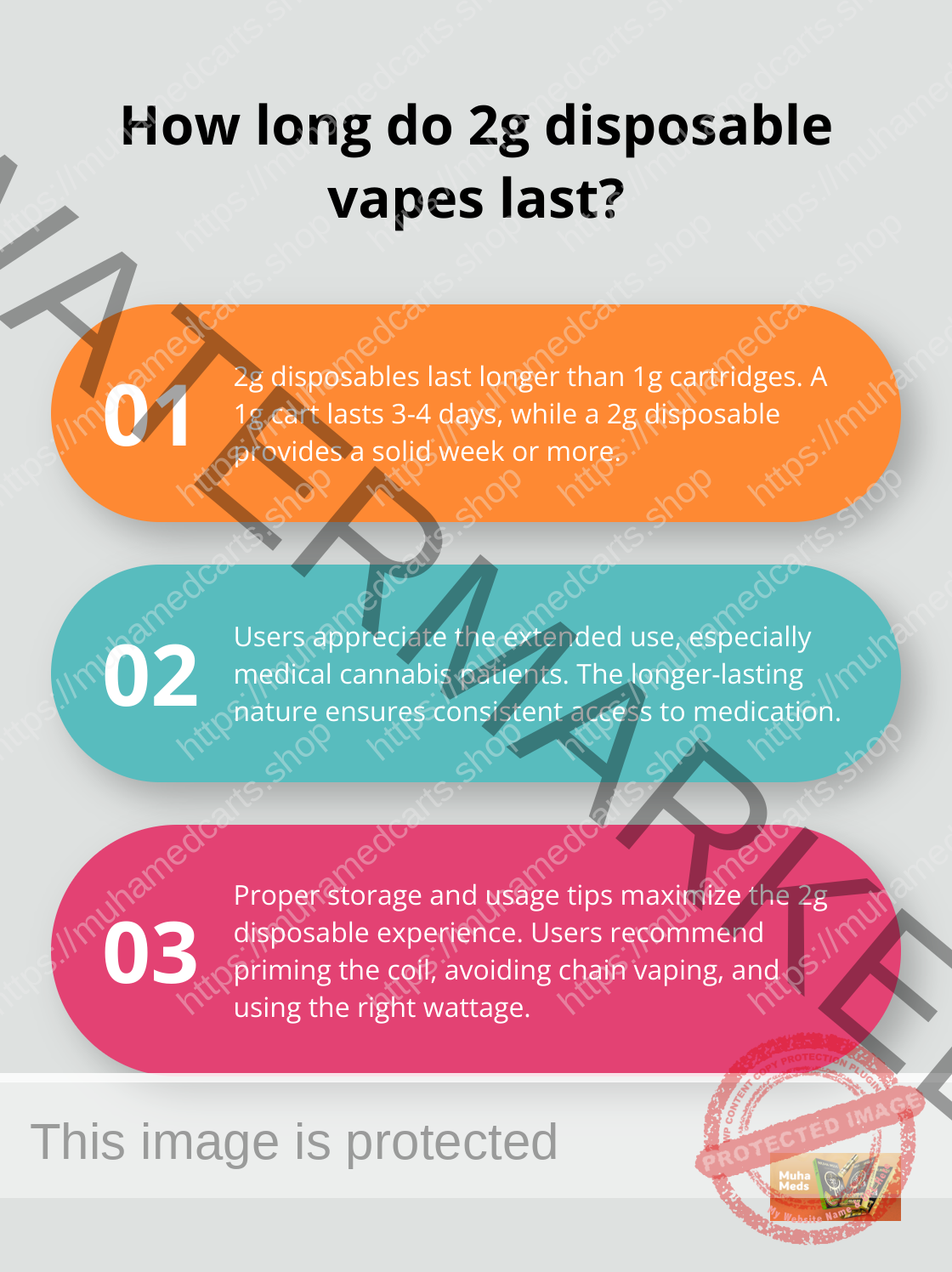 Infographic: How long do 2g disposable vapes last? - muha meds 2g