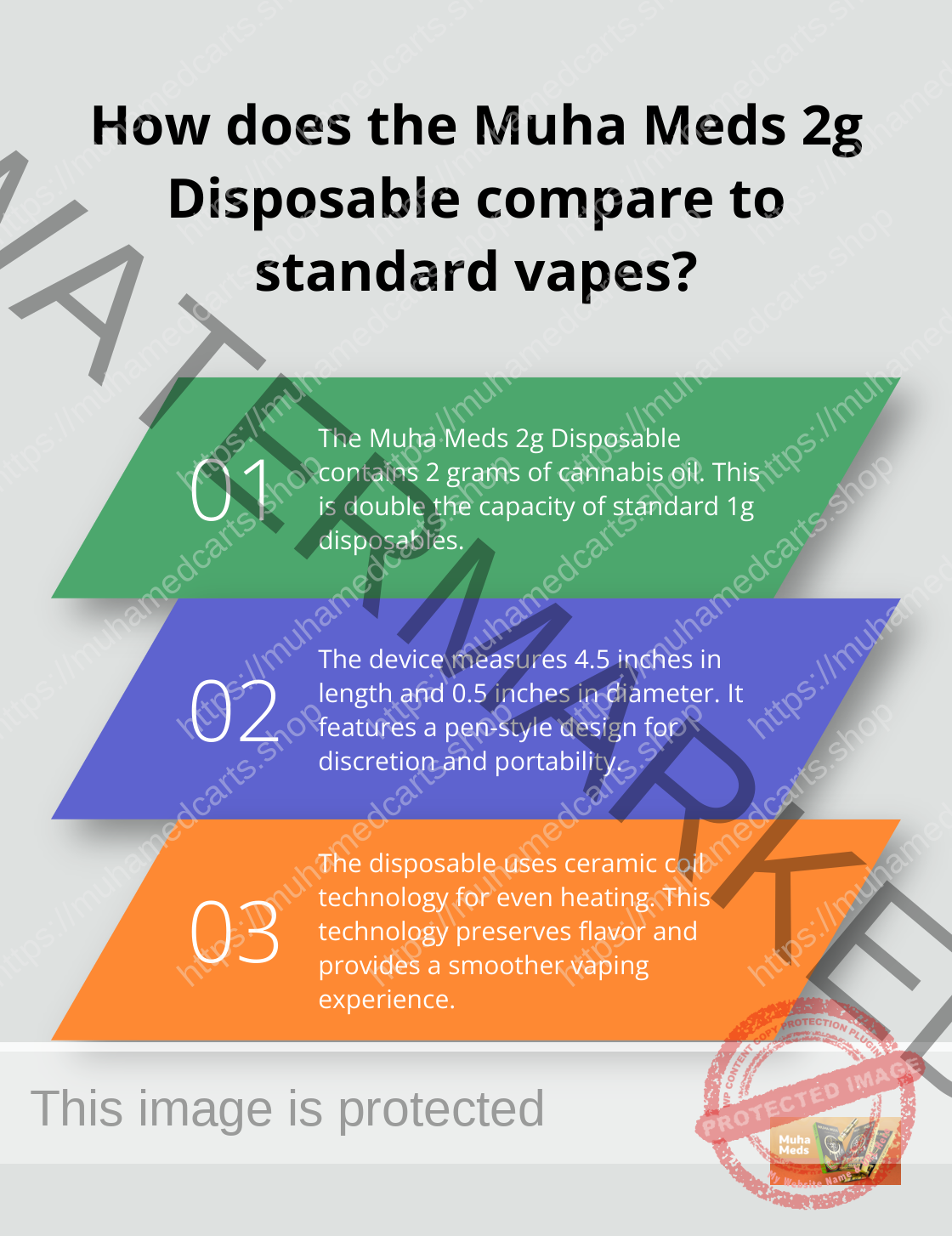 Infographic: How does the Muha Meds 2g Disposable compare to standard vapes?