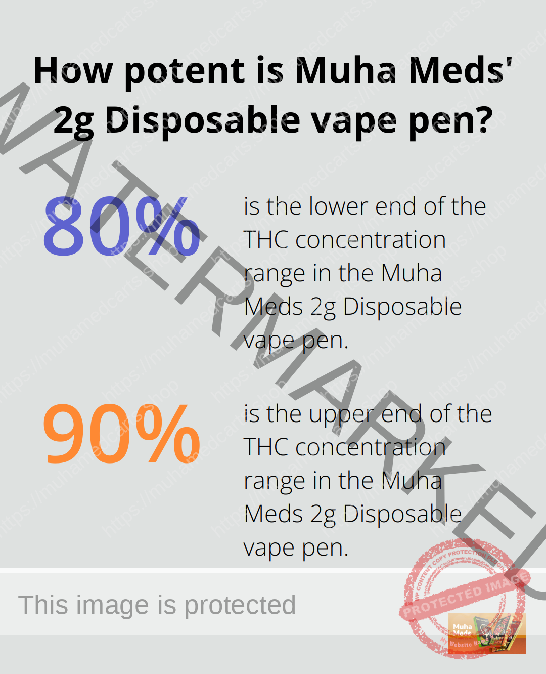 Infographic: How potent is Muha Meds' 2g Disposable vape pen?