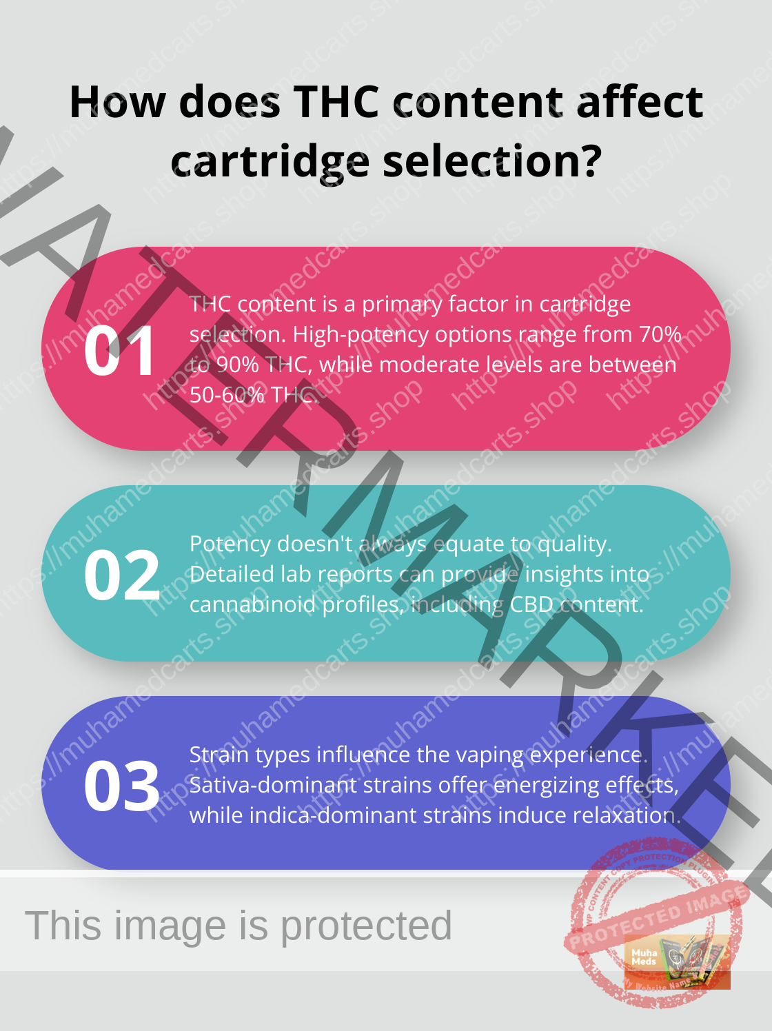 Infographic: How does THC content affect cartridge selection?