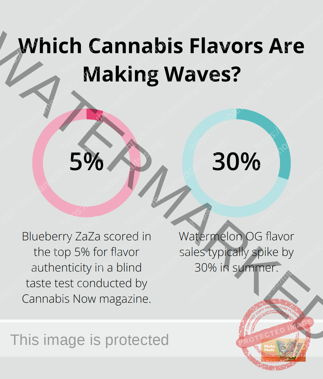 Infographic: Which Cannabis Flavors Are Making Waves?