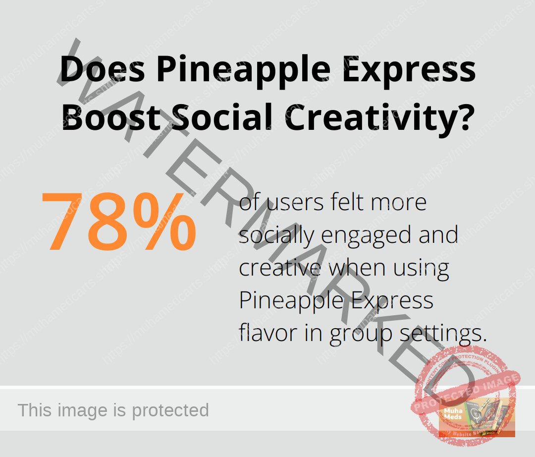 Infographic: Does Pineapple Express Boost Social Creativity?