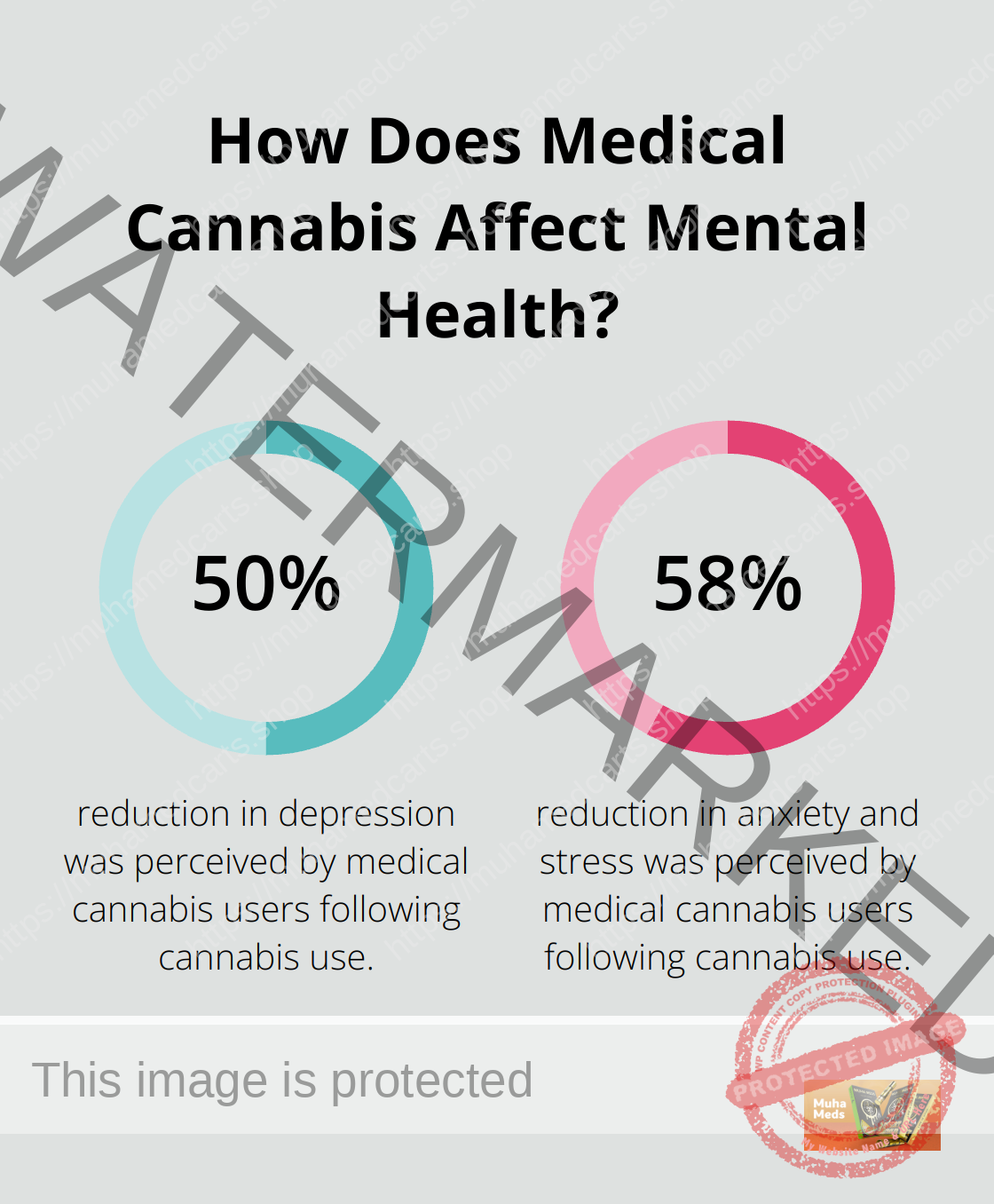 Infographic: How Does Medical Cannabis Affect Mental Health?