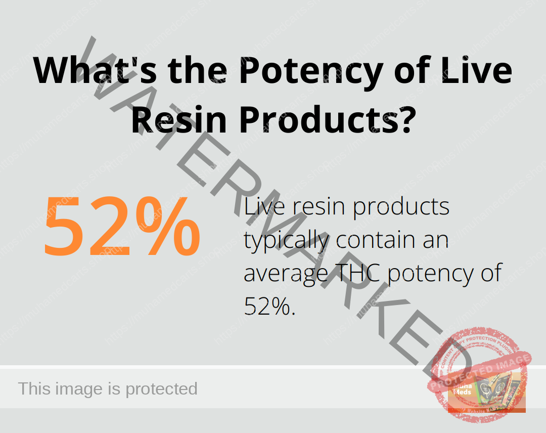 Infographic: What's the Potency of Live Resin Products?