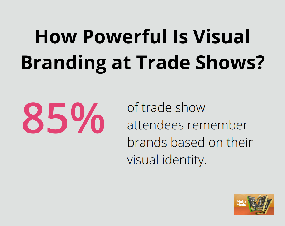 Infographic: How Powerful Is Visual Branding at Trade Shows? - muha meds logo