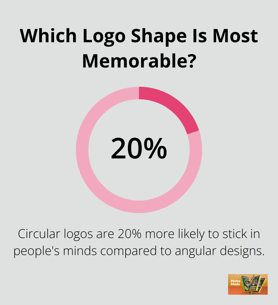 Infographic: Which Logo Shape Is Most Memorable?