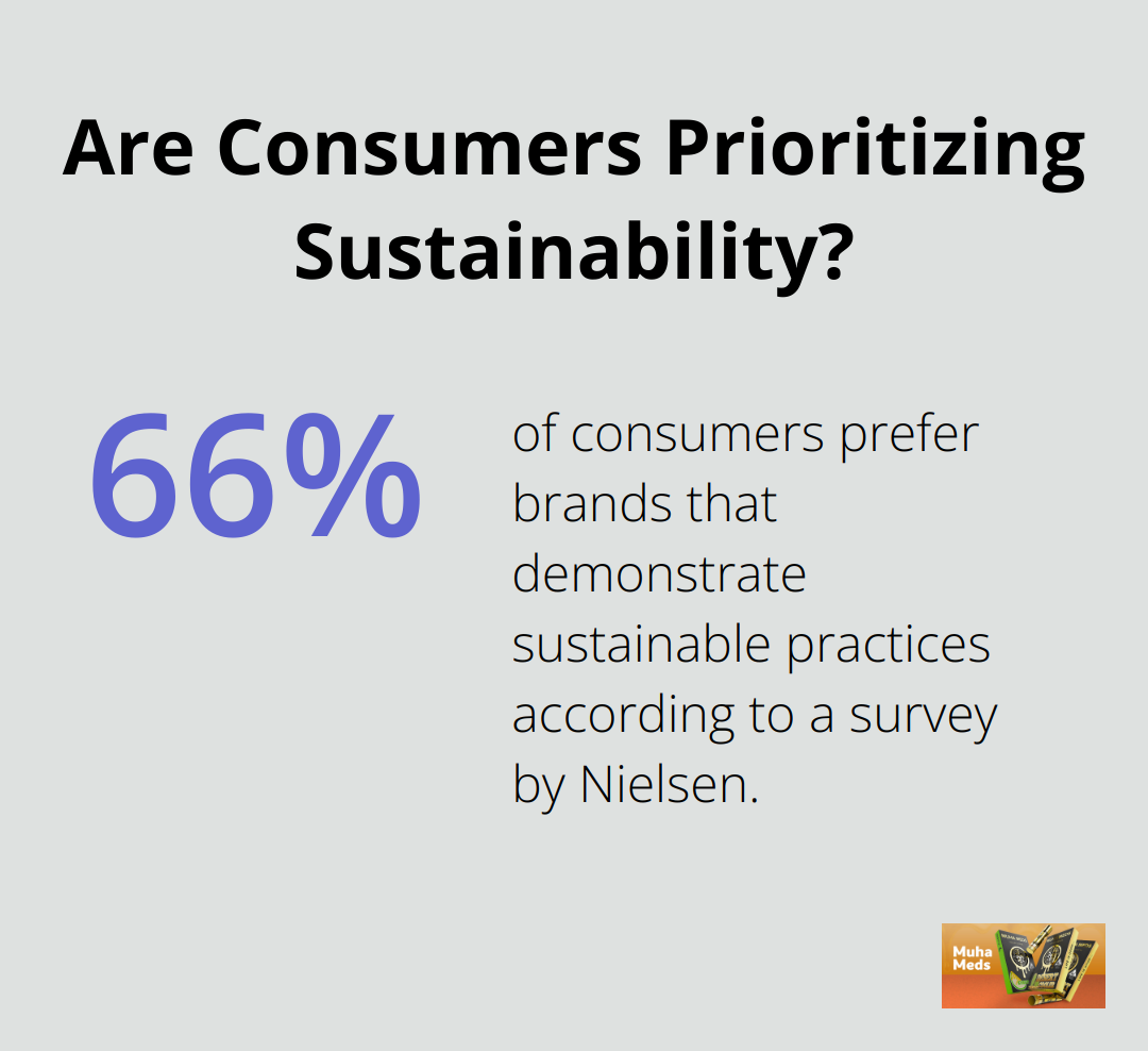 Infographic: Are Consumers Prioritizing Sustainability? - muha meds logo