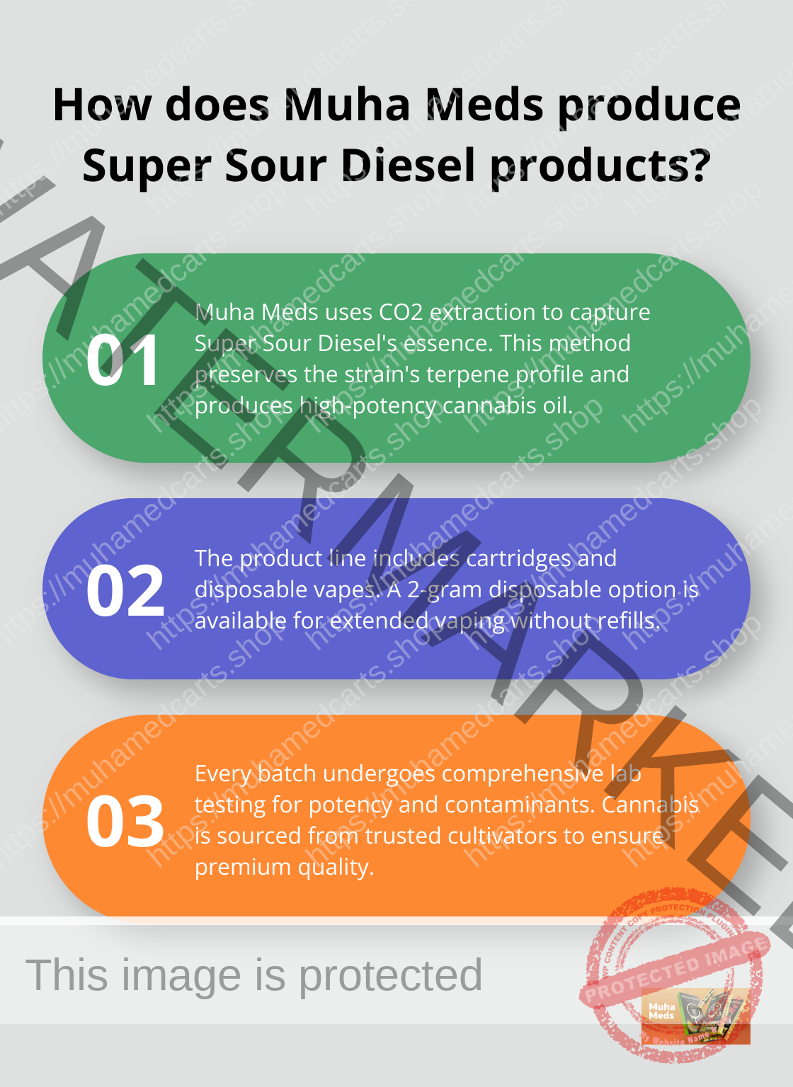 Infographic: How does Muha Meds produce Super Sour Diesel products?