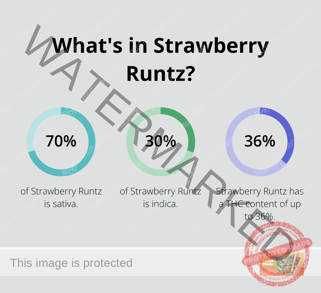 Infographic: What's in Strawberry Runtz? - strawberry runtz muha meds